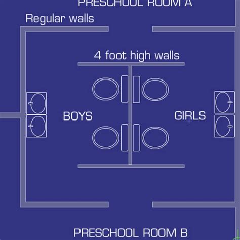 Preschool bathroom design, any thoughts? - Winnie