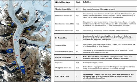 Introduction to Glacial Lakes - AntarcticGlaciers.org