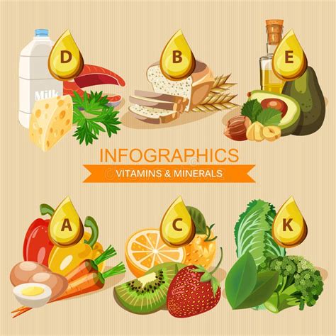 Vitamins Set Of Food Icons Organized By Content Of Vitamins Stock