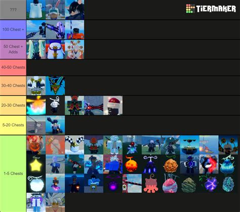 Gpo Tierlist Chest Edition Tier List Community Rankings Tiermaker