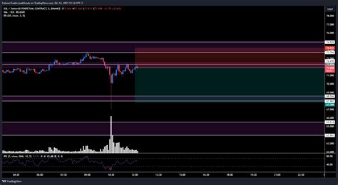 Binance Solusdt P Chart Image By Futurostraders Tradingview