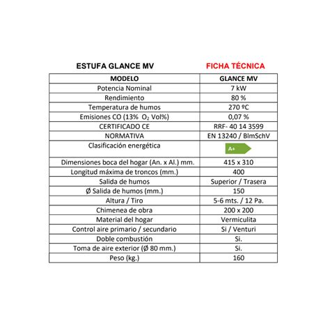 Glance M Estufa De Le A Doble Combusti N Hergom
