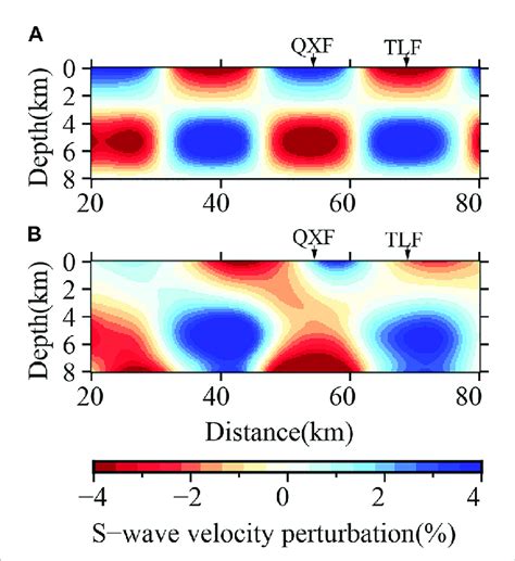 Theoretical Results Of Checkerboard Test In Vertical Slices Xx Shown Download Scientific