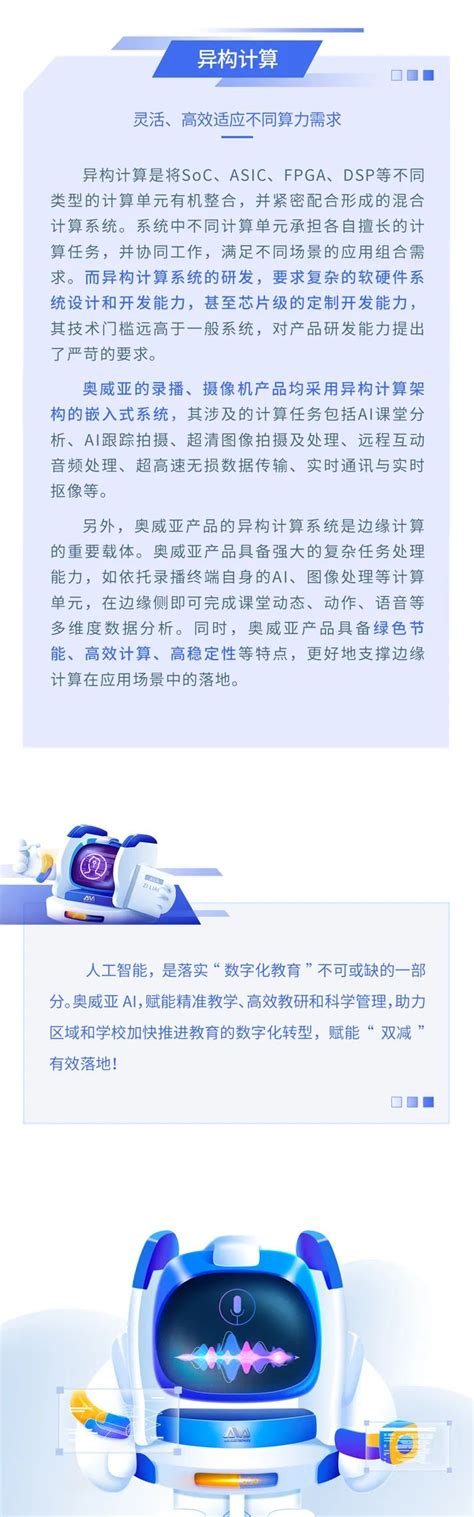 【ai系列】打造硬核ai，赋能教育数字化转型