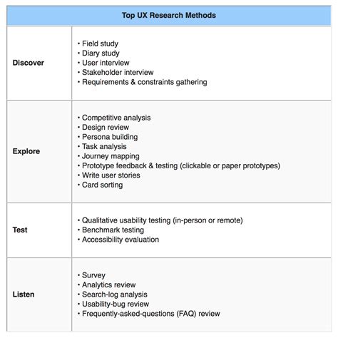 Hypothesis Test Cheat Sheet