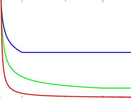 Color Online Renormalized Josephson Energy As A Function Of The