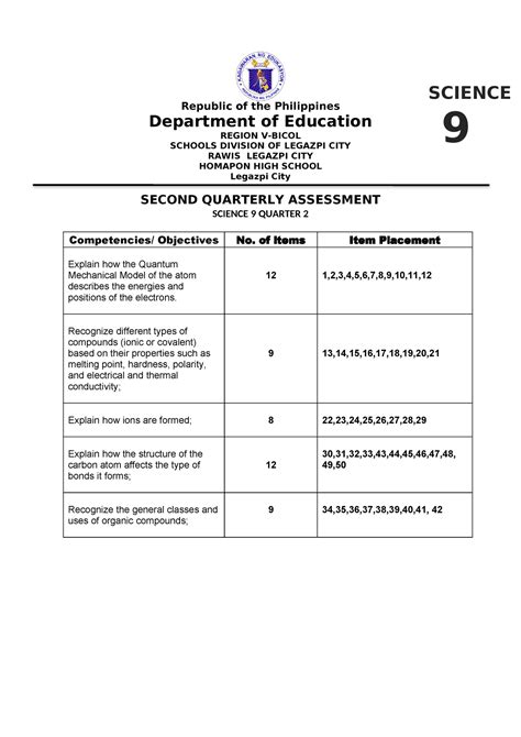 Tos Just A Tos Republic Of The Philippines Department Of Education