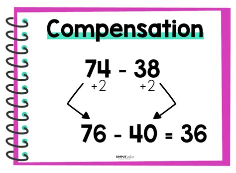 6 Strategies For Subtraction With Free Charts