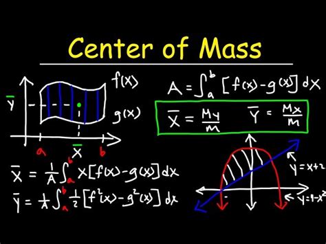 Center Of Mass Equation