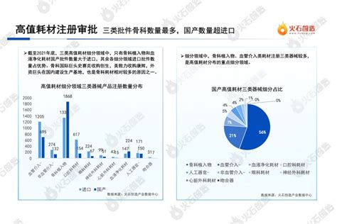 火石创造：2022中国医疗器械高值耗材产业报告中国医疗报告融资新浪科技新浪网