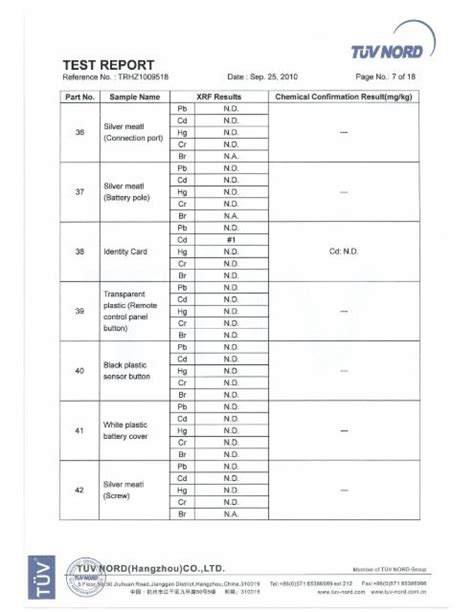 TUV Nord Test Report LED Lighting Part 2 1926 Kb