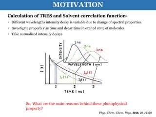 SOLVATION DYNAMICS OF HYDROGEN BONDING PPT