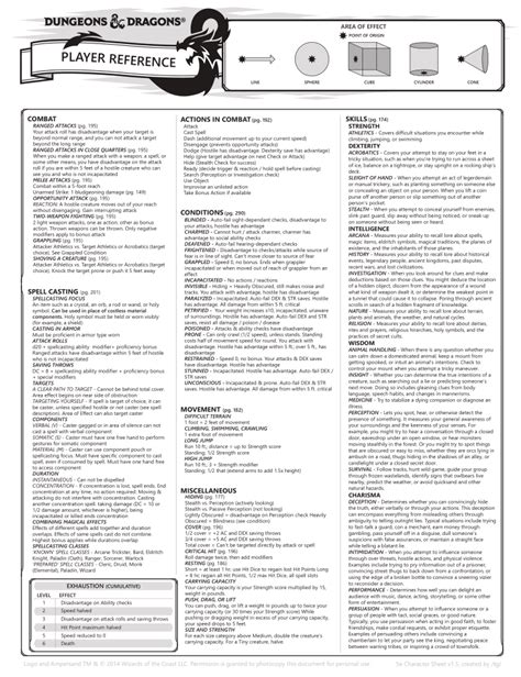 Developed A Comprehensive Pc Cheat Sheet Rdndbehindthescreen