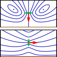 Phys Rev Fluids Effects Of Surface Proximity And