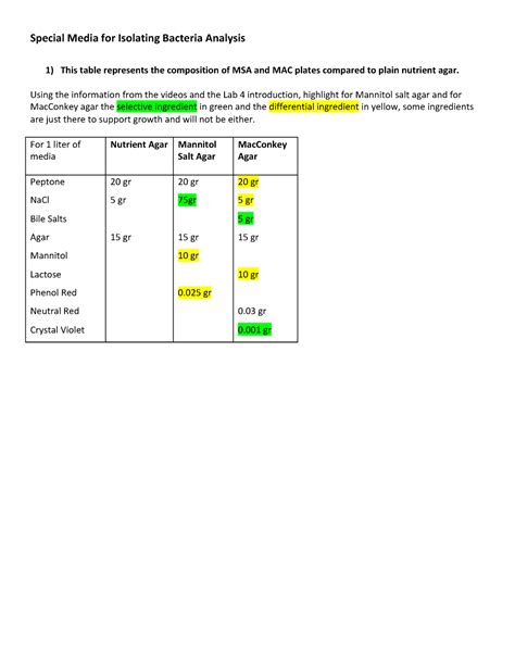 Differential Selective Analysis Special Media For Isolating Bacteria