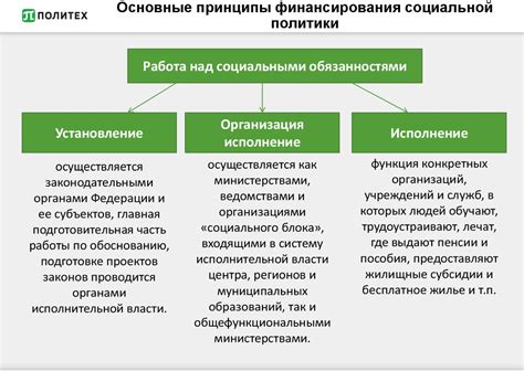 Социальная политика государства - презентация онлайн
