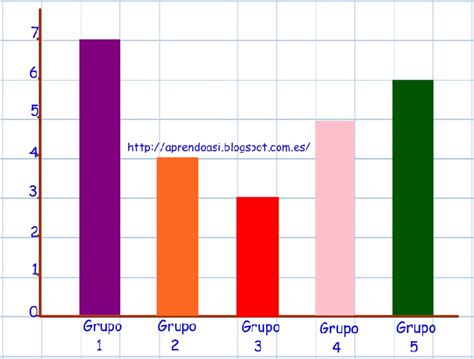 Aprendo AsÍ GrÁficos De Barras