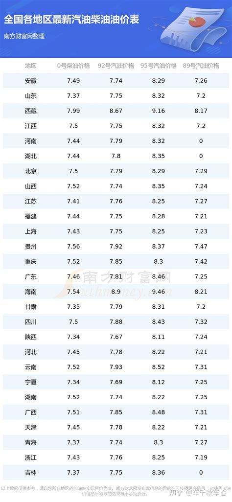 【今日油价】今日国内油价最新价格走势 知乎