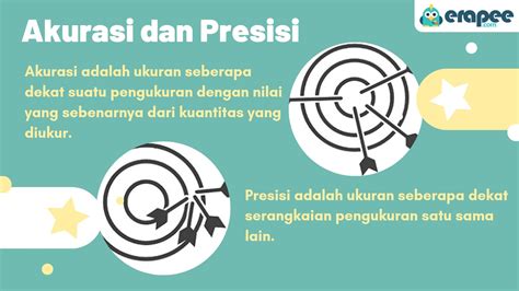 Apa Itu Akurasi Simbolnext