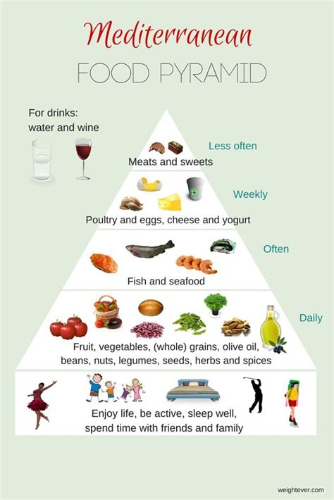 Mediterranean Diet Printable Food List