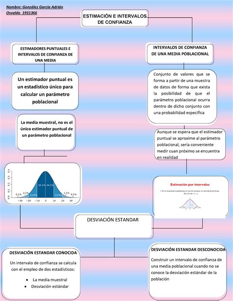 Estadistica Inferencial Mapa Conceptual Zuela Porn Sex Picture