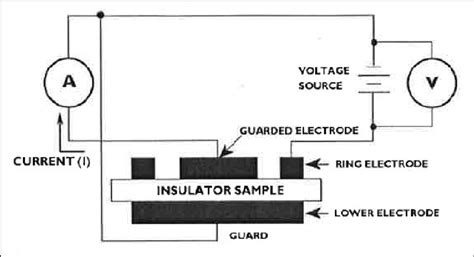 surface resistivity measurement method  scientific diagram
