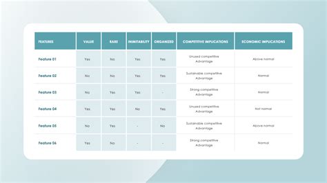 VRIO Analysis Presentation Template