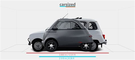 Dimensions Micro Microlino Present Vs Renault