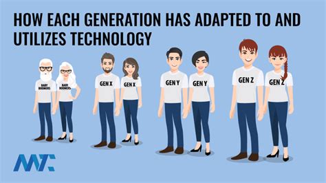 Generational Marketing: How Each Generation Has Adapted To and Utilizes ...