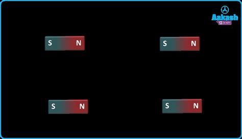 Bar Magnet Definition Classification Properties And Types Aesl