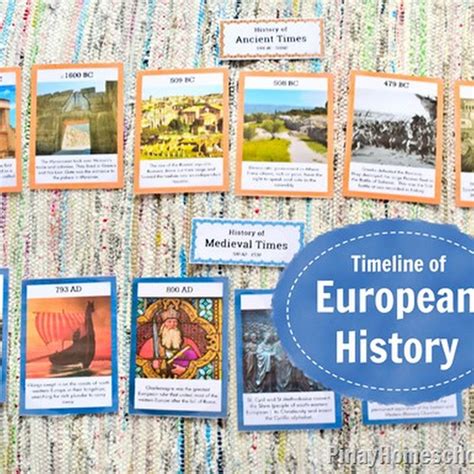 Learning the Timeline of European History | The Pinay Homeschooler