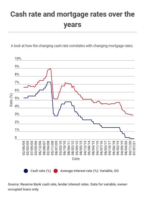 Banks told to ‘be prepared’ for negative interest rates | Compare the ...