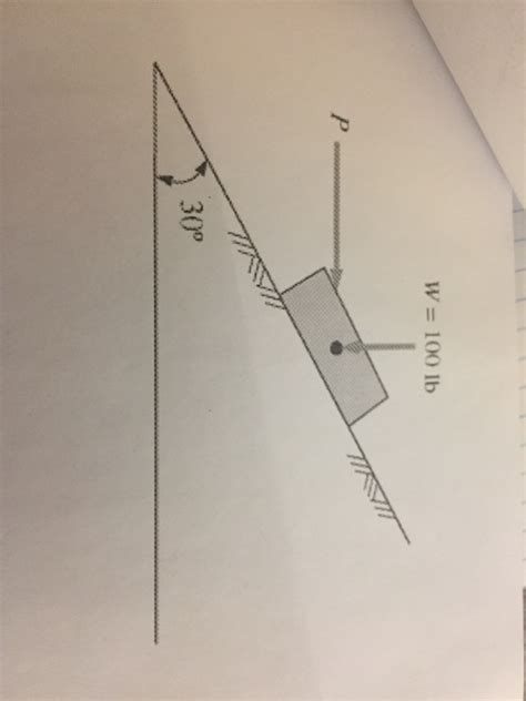 Solved Calculate The Horizontal Force P Required To Cause Chegg