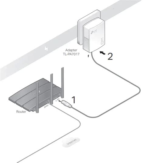 Tp Link Tl Pa Kit Av Gigabit Powerline Starter Kit Installation