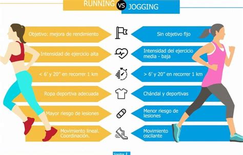 Los beneficios de correr 20 minutos al día iFitness