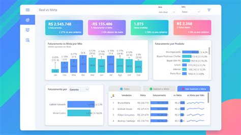 DESIGN LIGHT PREMIUM PARA DASHBOARD NO POWER BI By Say Valente Figma