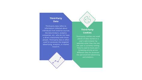 First Party Vs Third Party Data Differences Use Cases And Tips