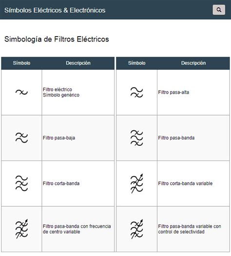 Símbolos De Filtros Eléctricos Esquemas Electricos Proyectos