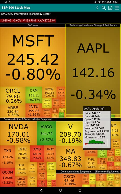 S&P 500 Stock Map - App on Amazon Appstore