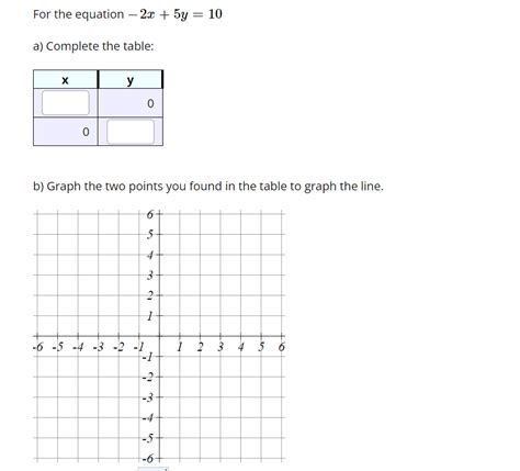 Solved For the equation − 2 x + 5 y = 10 a) Complete the | Chegg.com