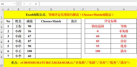 关于等级评定excel怎么评等级 正数办公