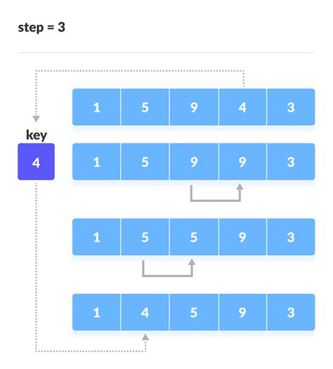 Insertion Sort Tableau