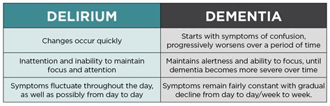 Delirium In Hospice — Pdc Rx