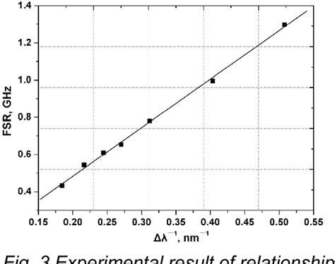 Figure 3 From A Simple Implementation Of Tunable All Optical Microwave