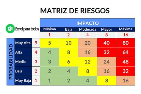 Plantilla Matriz De Riesgos En Excel Excel Para Todos