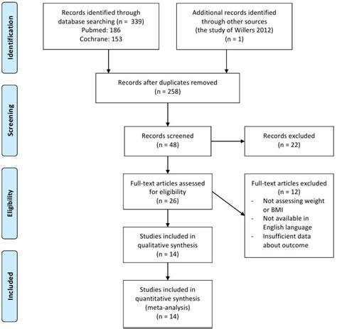 Clinical Trial Flow Chart Template