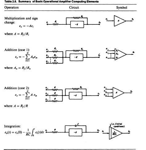 Simulation Diagrams Modern Control System Theory And Design