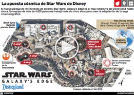 Entretenimiento Apuesta C Smica Star Wars De Disney Interactivo