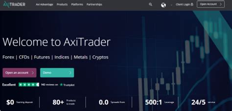 AxiTrader Review Pros Cons And Verdict Broker Review Org