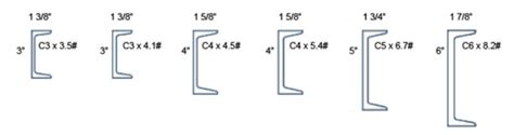 6 Inch Channel Dimensions Design Talk